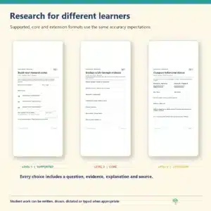 Differentiated student research pages for Supported, Core and Extension learners